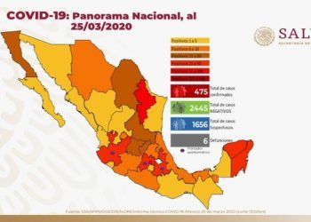 En México 6 defunciones y 475 casos de COVID-19: Secretaría de Salud