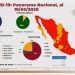 Coronavirus en México: con 46 nuevos casos confirmados, ya suman 164