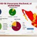 México con 203 casos de Covid-19; confirman segunda muerte