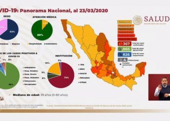 OMS ubica a México en fase 2 de Covid-19 suman 367 casos confirmados
