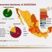 OMS ubica a México en fase 2 de Covid-19 suman 367 casos confirmados