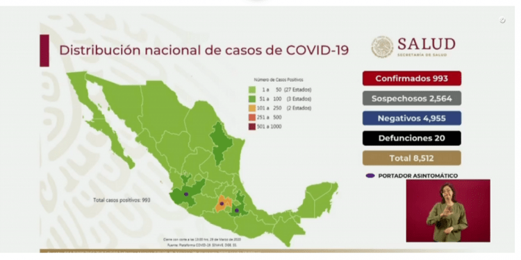 Coronavirus en México: 145 nuevos casos confirmados, suman 993 y 20 muertos