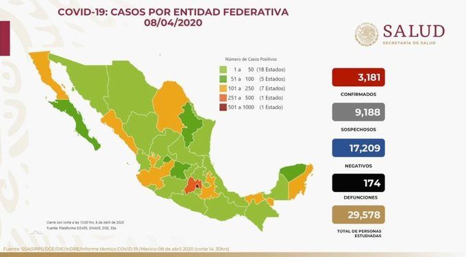 Suman 174 muertes por COVID-19 en México y 3 mil 181 casos positivos