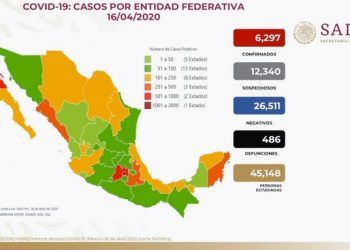 Suman 489 muertes por COVID-19 en México y 6 mil 297 casos positivos