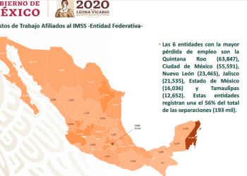 Puebla registra más de 12 mil empleos perdidos por crisis COVID-19: Secretaría del Trabajo