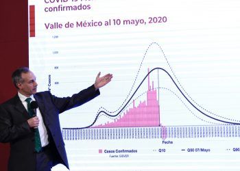 Puebla y Tlaxcala presentan ascenso en casos de COVID-19: Gatell