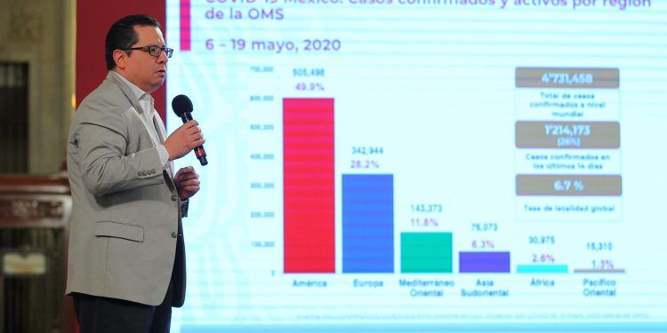 Suman cinco mil 666 muertes por COVID-19 en México y 54 mil 346 casos positivos
