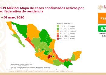 Suman mil 972 muertes por COVID-19 en México y 20 mil 739 casos positivos