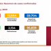 México registra 2 mil 154 defunciones y 23 mil 471 casos confirmados de COVID-19