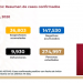Muertes por COVID-19 llegan a 9 mil 931 en México