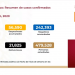 COVID-19 en México registra 21 mil 825 decesos; hay 22 mil 225 casos activos