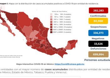 México registra 7 mil 230 casos positivos de Covid-19 y 730 muertes en 24 horas