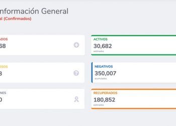 México suma 34 mil 730 muertes por COVID-19 y 295 mil 268 casos positivos
