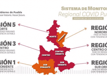 Puebla mantiene cuatro de seis regiones en semáforo rojo por COVID-19