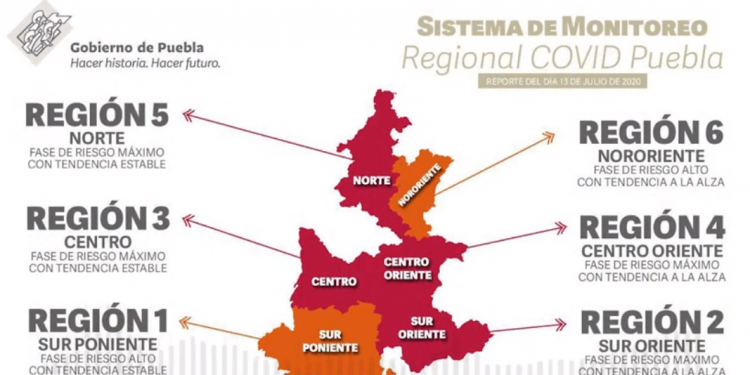 Puebla mantiene cuatro de seis regiones en semáforo rojo por COVID-19