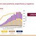 México registra 53 mil 929 muertes; 926 en las últimas 24 horas