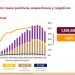 México alcanza las 57 mil 023 muertes por Covid-19