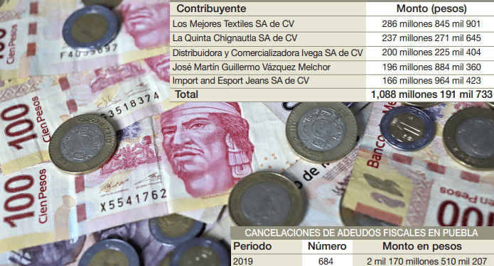 Perdona el SAT más de 2 mil millones de pesos en adeudos