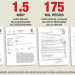 Da la obra edil de Ajalpan a empresas de sus colegas
