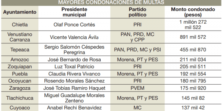 Condona SAT multas a ayuntamientos