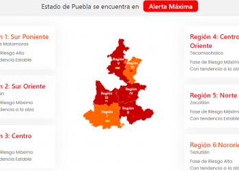 Puebla presenta cuatro de seis regiones en semáforo rojo por COVID-19