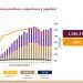 México registra 694 mil 121 casos positivos de Covid-19