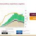 México registra 743 mil 216 casos positivos de Covid-19