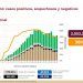 México registra 804 mil 488 casos positivos de Covid-19