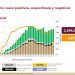 México cierra la semana con 91,289 muertes por Covid-19