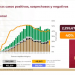México inicia la semana con 88 mil 924 muertes y 891 mil 160 casos de COVID-19