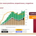 México inicia semana con 6 mil 388 contagios y 196 defunciones por COVID-19