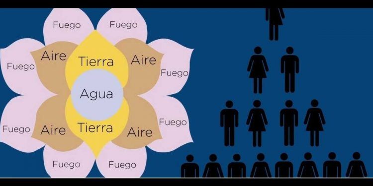 Por fin avanza denuncia contra fraude ‘flor de la abundancia’