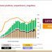 México cierra la semana con 10 mil 127 nuevos contagios de Covid-19