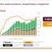 México registra 12 mil 57 nuevos contagios de Covid-19
