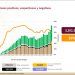 México registra 5 mil 930 nuevos contagios de Covid-19