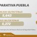 Puebla registra en enero disminución de 6.6% en incidencia delictiva