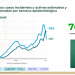 México suma 166 mil 200 muertes por COVID-19