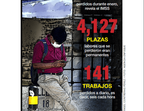 Continúa el desempleo: 4,399 pérdidas en enero