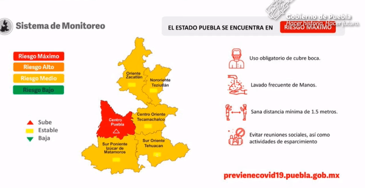 Puebla capital permanece en alerta roja por contagios de COVID-19