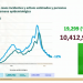 México registra 220 mil 284 decesos por COVID-19 en 14 meses de pandemia