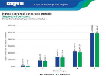 Lo peor aún podría estar por venir