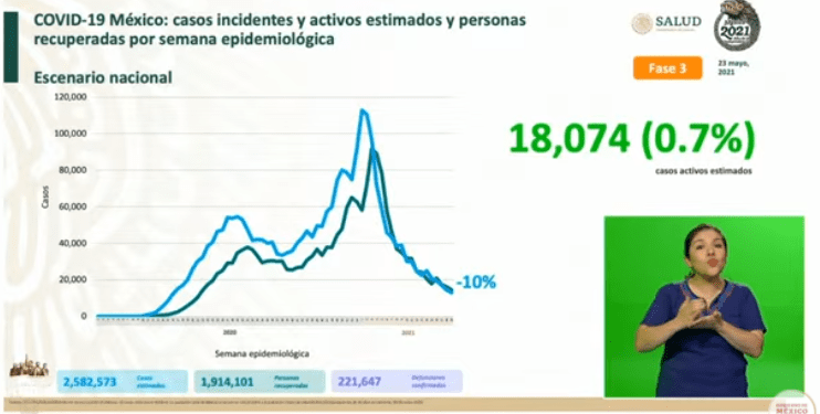 México registra 50 decesos por COVID-19 en las últimas horas