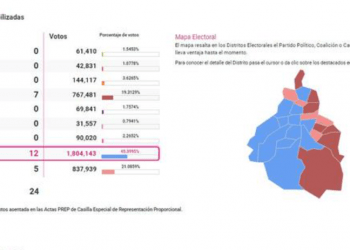 ¿Por qué se descalabró Morena en la CDMX?