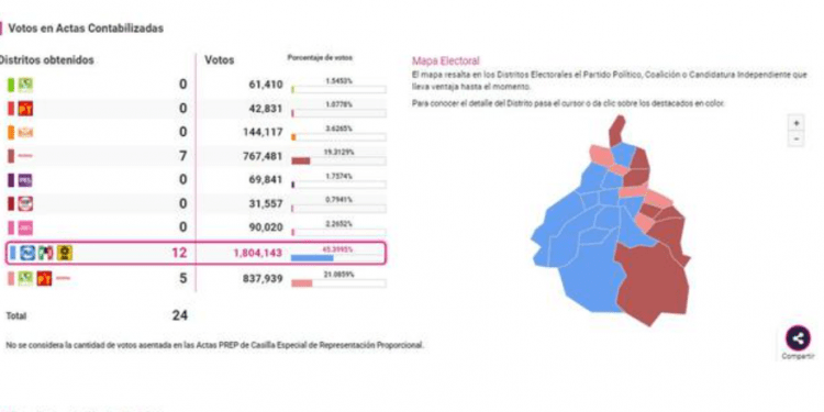 ¿Por qué se descalabró Morena en la CDMX?