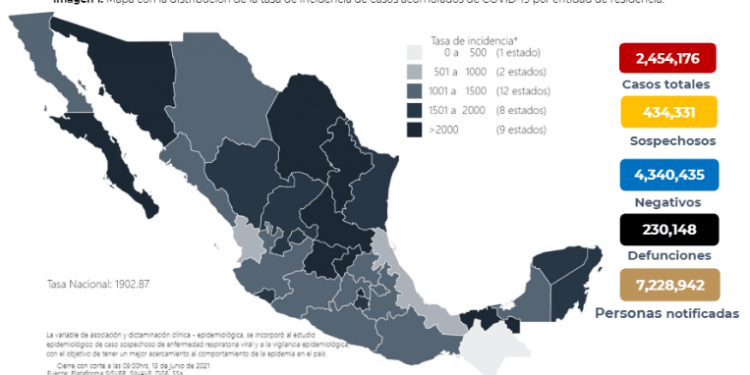 México registra 51 decesos más por COVID-19 en 24 horas