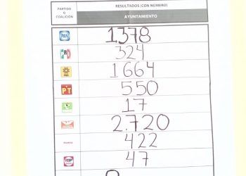 La ficticia narrativa que pretende ensuciar la histórica elección de Jopala