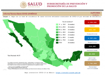 México registra 243 mil 969 decesos y 2 millones 590 mil 500 casos de COVID-19