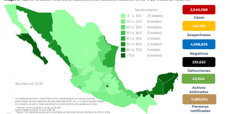 México registra 233 mil 622 decesos por COVID-19
