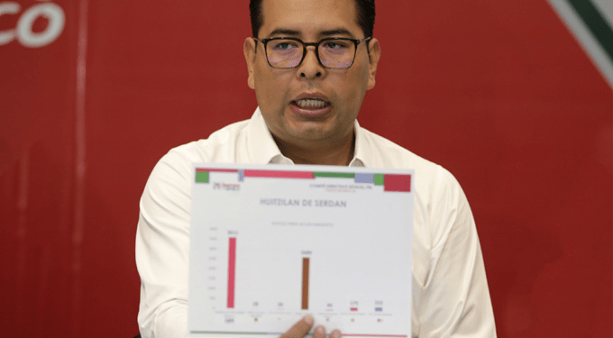 Reclaman pago de adeudos en el PRI
