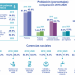 Hacinada y en vivienda deficiente, 6.5% de la población
